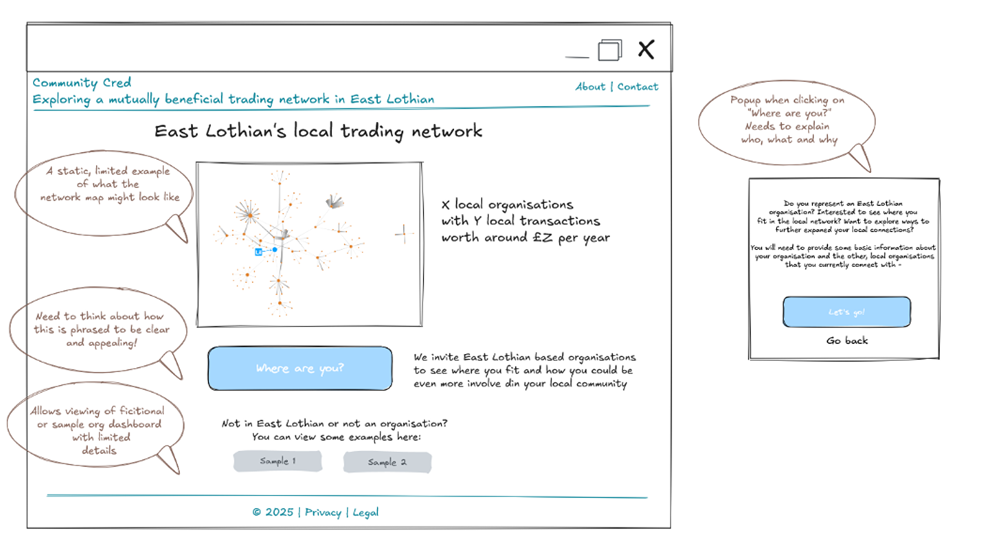 Hand-drawn style site wireframe